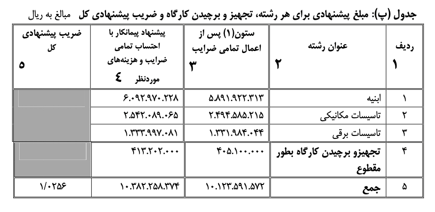 جدول پ تکمیل شده مرتبط با بخشنامه ۷۶۵۷۴/۱۰۰
